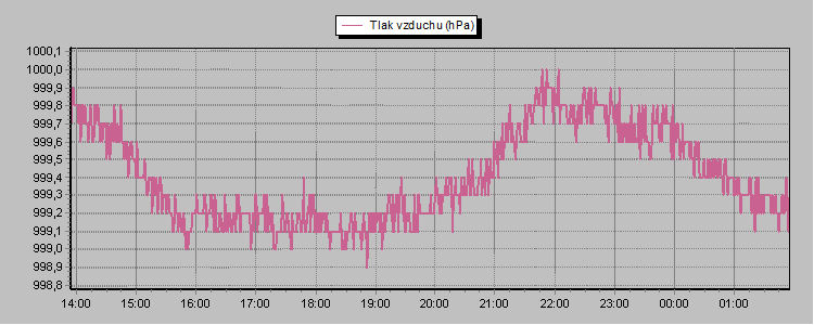 Barometer