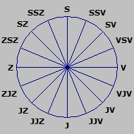 Wind Rose